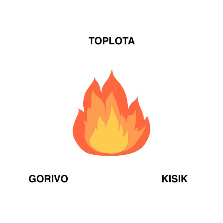 požar na plovilu